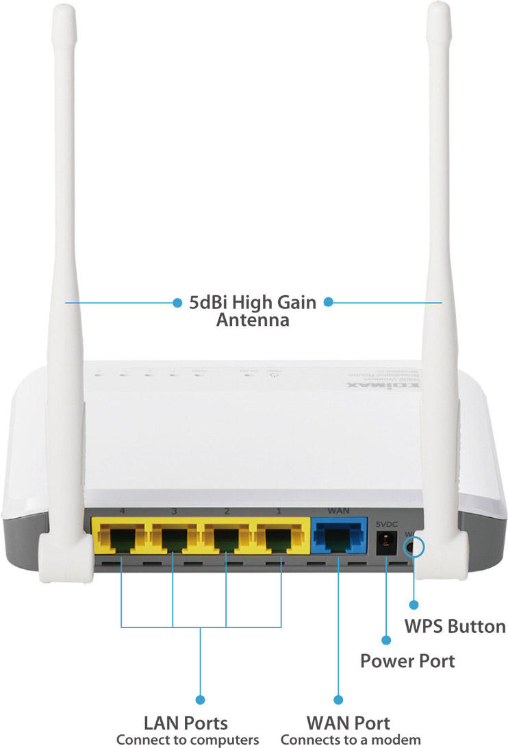 Edimax BR-6428nS V2 N300 Multi-Function Wi-Fi Router Three Essential Networking Tools in One, hardware interface 