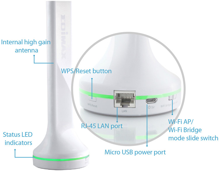 AC450 5GHz Add-On Station,Access Point/Wi-Fi Bridge, Upgrade Your Router to High-Speed 11ac Wi-Fi 