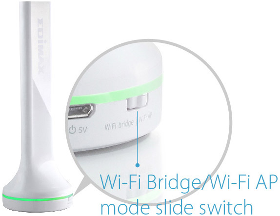 AC450 5GHz Add-On Station,Access Point/Wi-Fi Bridge, Upgrade Your Router to High-Speed 11ac Wi-Fi, Multiple Operation Modes